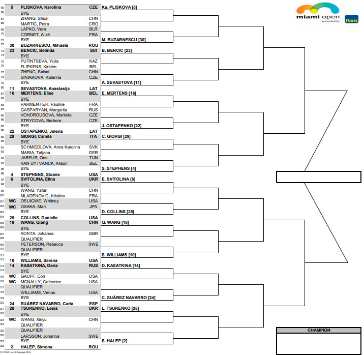 Naomi Osaka leads the Miami Open draw - Tennis Tonic - News ...