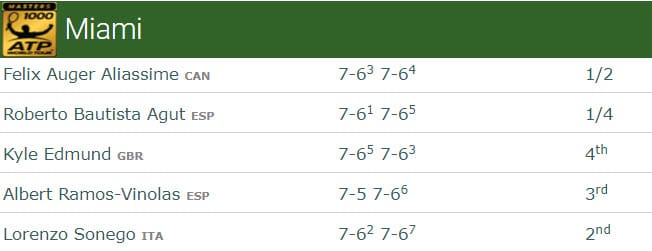 john Isner's Miami Open