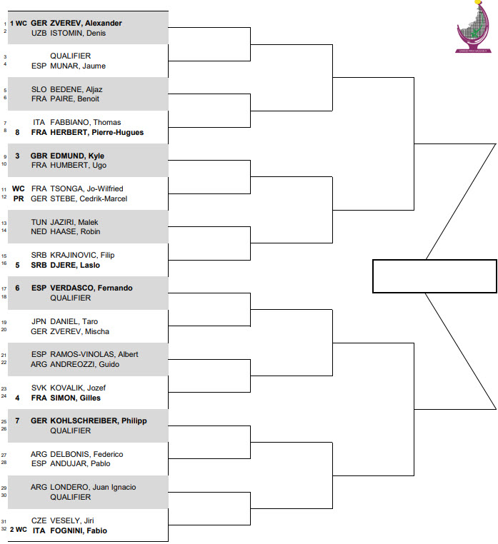 ATP250 Marrakech Draw