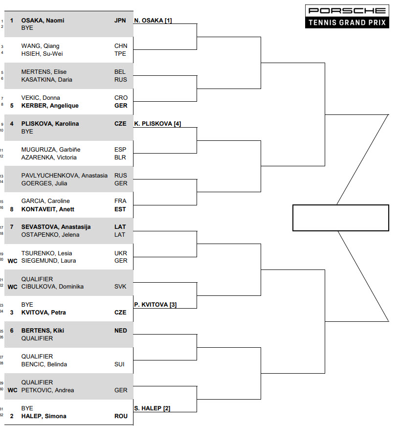 Osaka, Halep, Kvitova, Pliskova lead a tough draw in Stuttgart Tennis