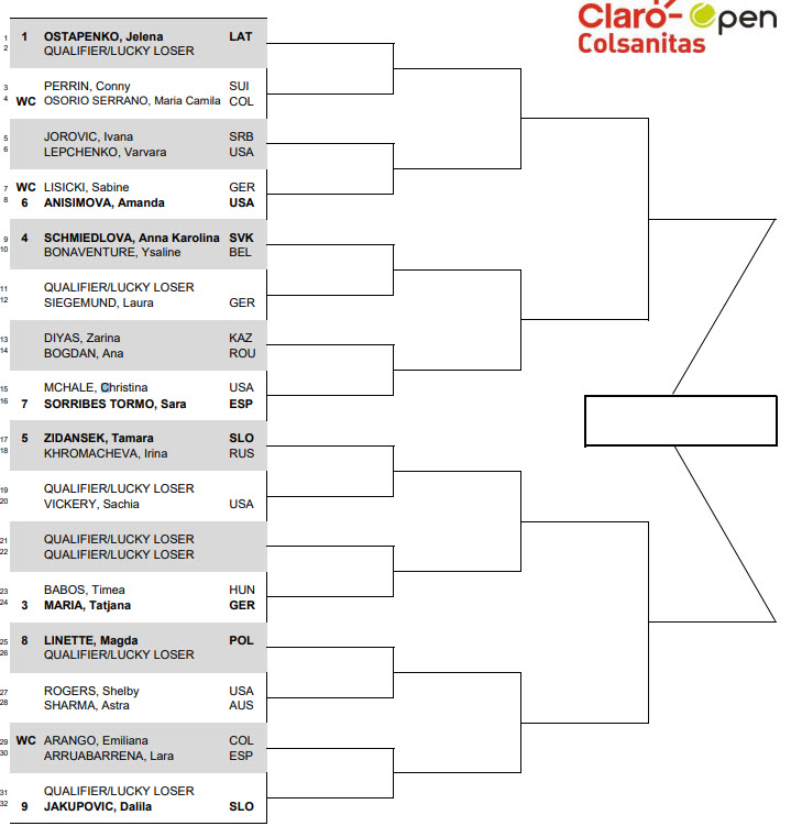 Amanda Anisimova seeded no.6 in Bogota draw - Tennis Tonic - News ...