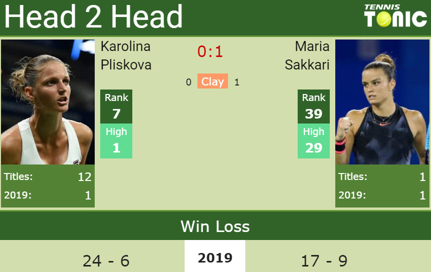 HEAD TO HEAD and prediction Karolina Pliskova vs. Maria Sakkari HEAD TO HEAD and prediction Karolina Pliskova vs. Maria Sakkari