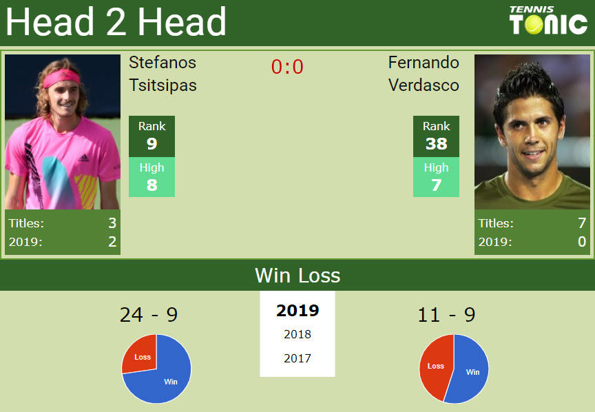 Head to head Stefanos Tsitsipas vs. Fernando Verdasco