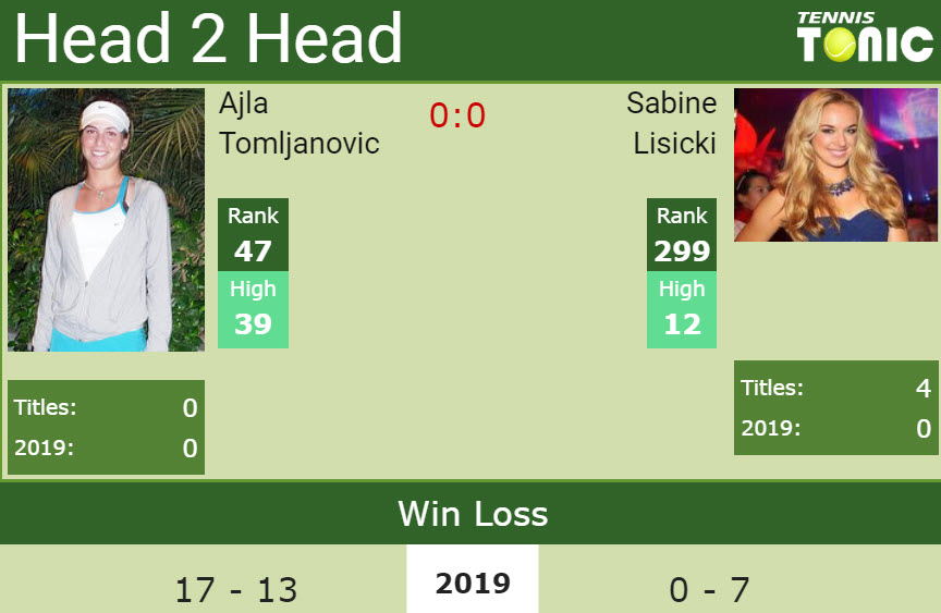 Prediction and head to head Ajla Tomljanovic vs. Sabine Lisicki