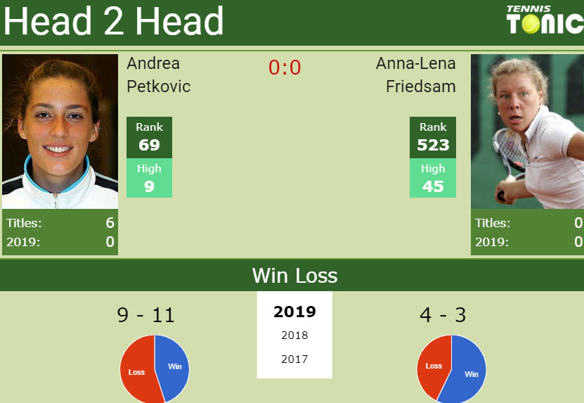 Prediction and head to head Andrea Petkovic vs. Anna-Lena Friedsam