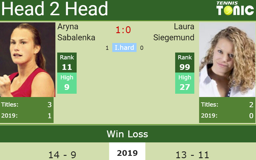 Prediction and head to head Aryna Sabalenka vs. Laura Siegemund Prediction and head to head Aryna Sabalenka vs. Laura Siegemund