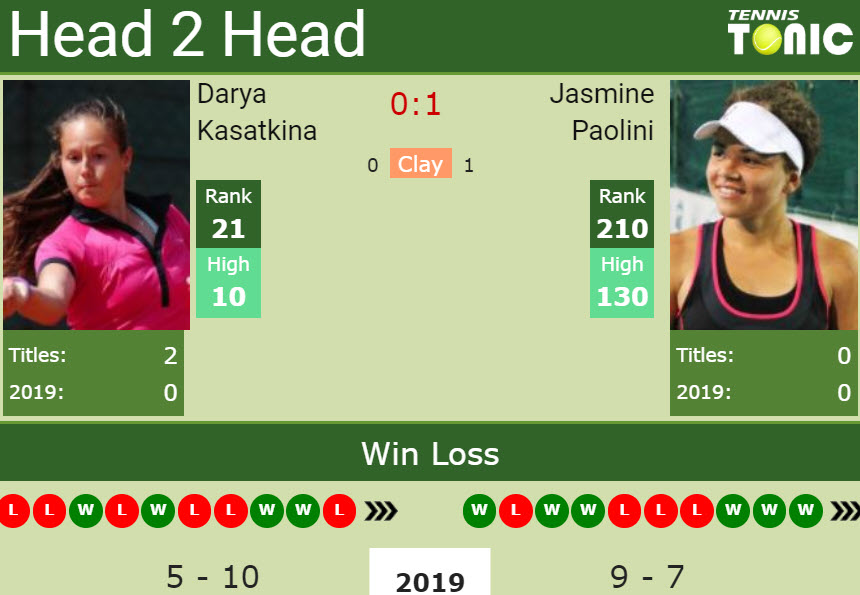 Prediction and head to head Darya Kasatkina vs. Jasmine Paolini