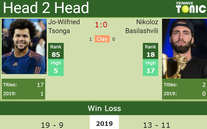 Prediction and head to head Jo-Wilfried Tsonga vs. Nikoloz Basilashvili
