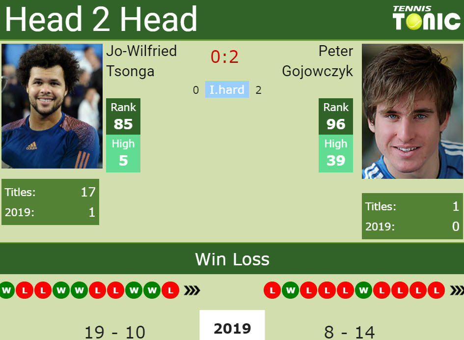 Prediction and head to head Jo-Wilfried Tsonga vs. Peter Gojowczyk Prediction and head to head Jo-Wilfried Tsonga vs. Peter Gojowczyk