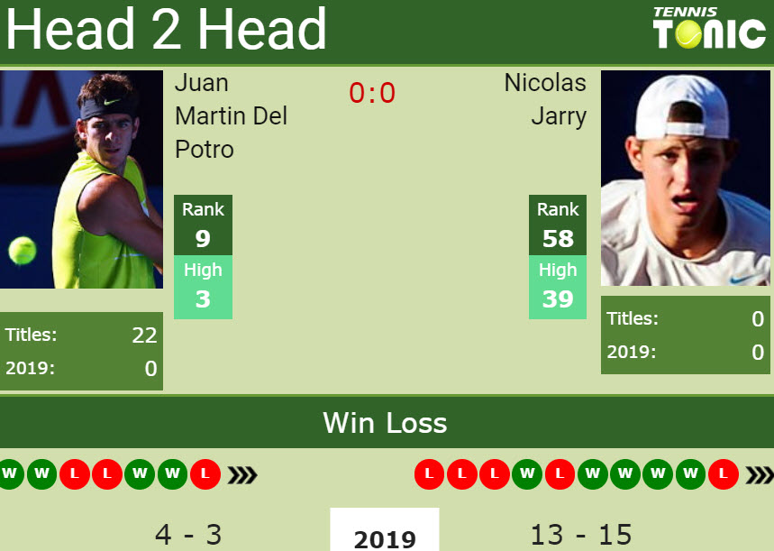 Prediction and head to head Juan Martin Del Potro vs. Nicolas Jarry