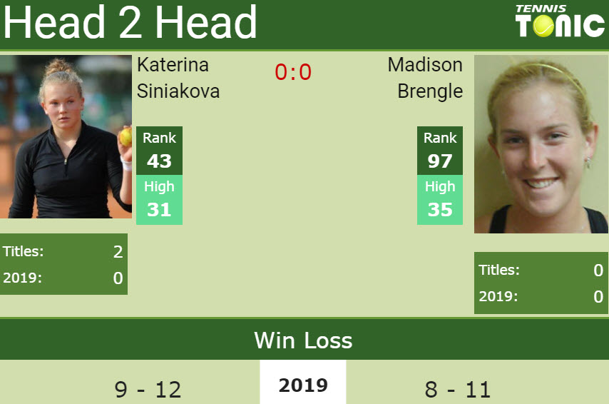 Prediction and head to head Katerina Siniakova vs. Madison Brengle