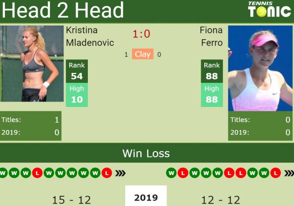 H2h Kristina Mladenovic Vs Fiona Ferro French Open Preview Odds Prediction Tennis Tonic 