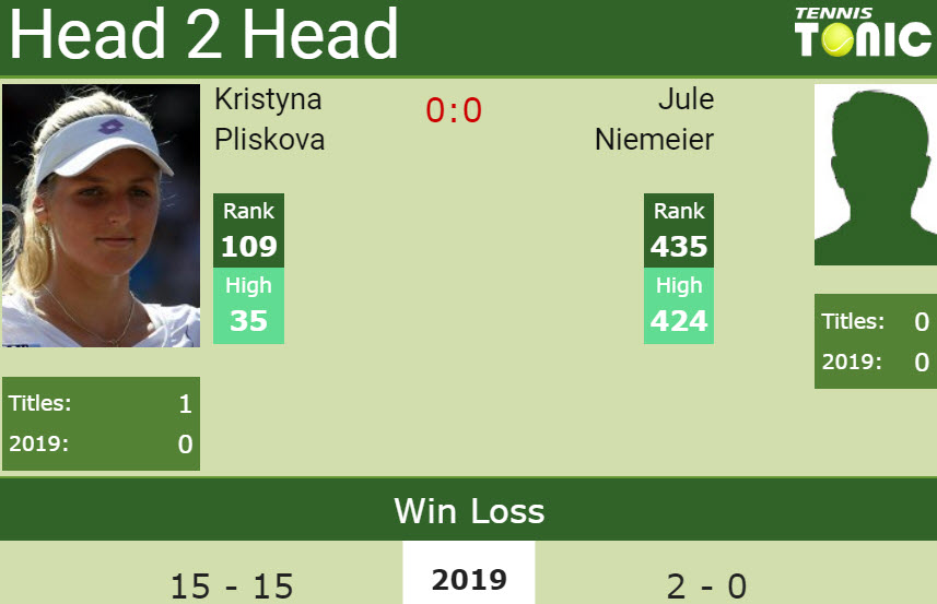 Prediction and head to head Kristyna Pliskova vs. Jule Niemeier