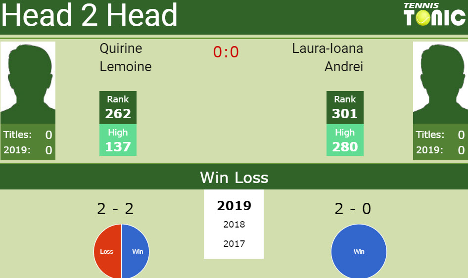 Prediction and head to head Laura-Ioana Andrei vs. Quirine Lemoine