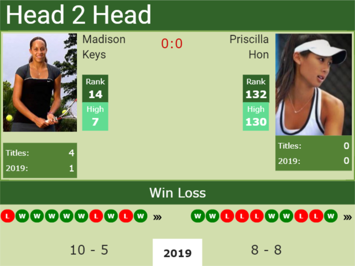 Prediction-and-head-to-head-Madison-Keys-vs.-Priscilla-Hon Prediction and head to head Madison Keys vs. Priscilla Hon