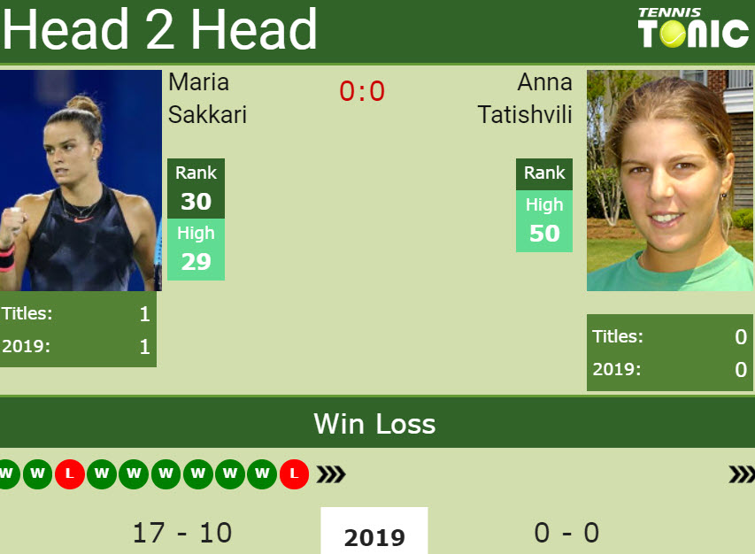 Prediction and head to head Maria Sakkari vs. Anna Tatishvili