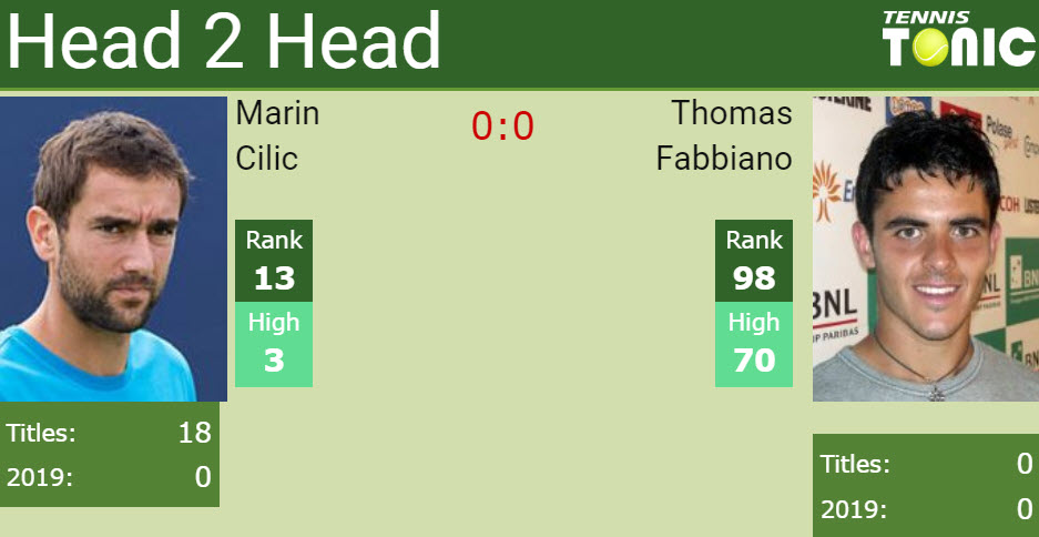 Prediction and head to head Marin Cilic vs. Thomas Fabbiano
