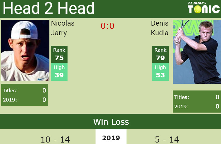 Prediction and head to head Nicolas Jarry vs. Denis Kudla Prediction and head to head Nicolas Jarry vs. Denis Kudla