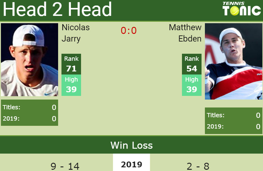 Prediction and head to head Nicolas Jarry vs. Matthew Ebden