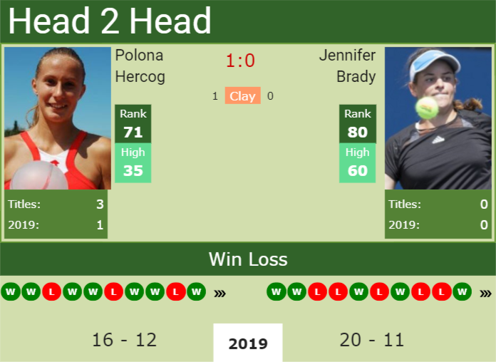 Prediction-and-head-to-head-Polona-Hercog-vs.-Jennifer-Brady Prediction and head to head Polona Hercog vs. Jennifer Brady