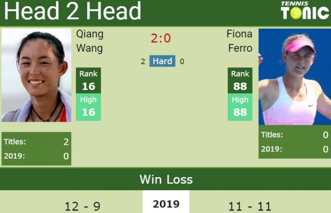 H2h Qiang Wang Vs Fiona Ferro Strasbourg Preview Odds Prediction Tennis Tonic News 