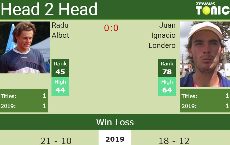 Prediction and head to head Radu Albot vs. Juan Ignacio Londero