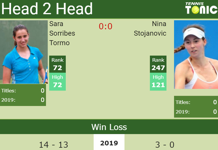 Prediction and head to head Sara Sorribes Tormo vs. Nina Stojanovic