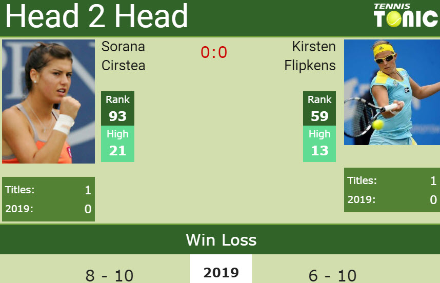 Prediction and head to head Sorana Cirstea vs. Kirsten Flipkens