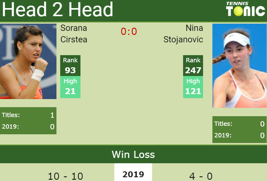 Prediction and head to head Sorana Cirstea vs. Nina Stojanovic