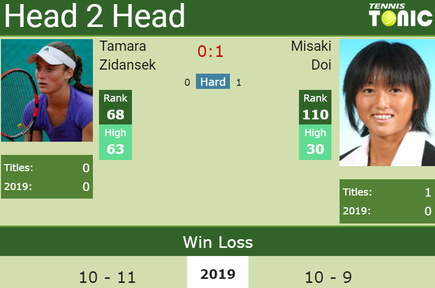 Prediction and head to head Tamara Zidansek vs. Misaki Doi