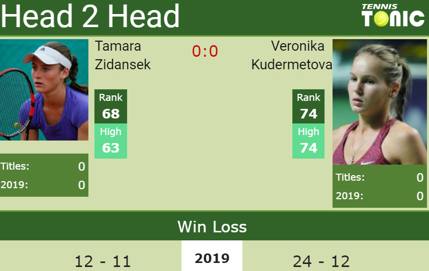Prediction and head to head Tamara Zidansek vs. Veronika Kudermetova