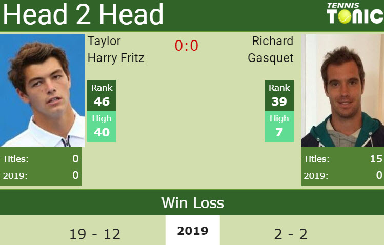 Prediction and head to head Taylor Harry Fritz vs. Richard Gasquet Prediction and head to head Taylor Harry Fritz vs. Richard Gasquet
