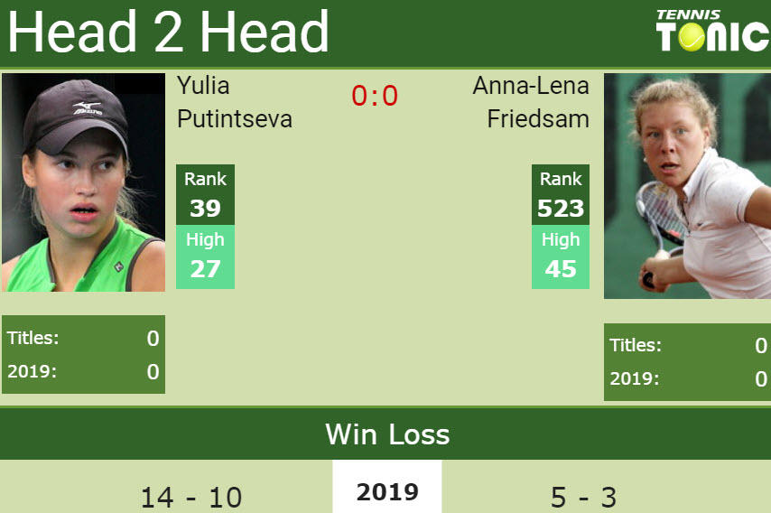 Prediction and head to head Yulia Putintseva vs. Anna-Lena Friedsam