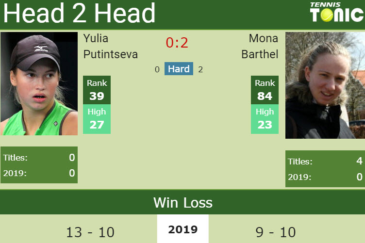 Prediction and head to head Yulia Putintseva vs. Mona Barthel