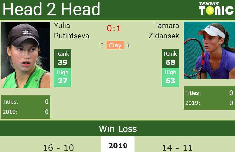 Prediction and head to head Yulia Putintseva vs. Tamara Zidansek