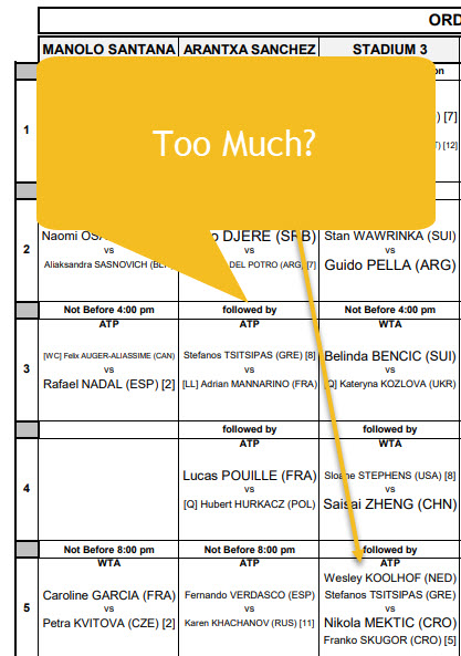 Tsitsipas playing too much tennis