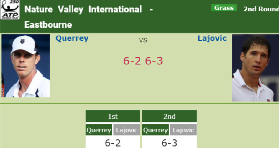 Querrey breezes past Lajovic