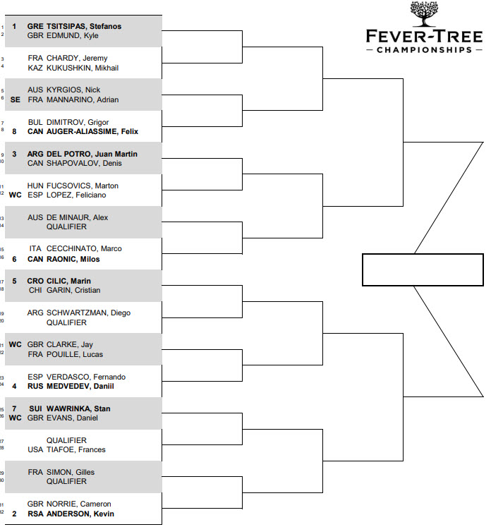 Tsitsipas, Shapovalov, AugerAliassime feature in a strong draw at