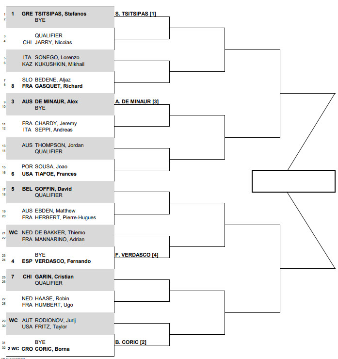 Stefanos Tsitsipas top seed and favorite in the Libena Open draw ...