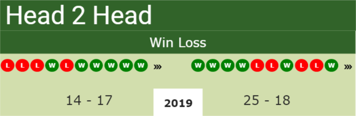 Prediction-and-head-to-head-Adrian-Mannarino-vs.-Roberto-Carballes-Baena Prediction and head to head Adrian Mannarino vs. Roberto Carballes Baena