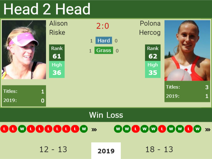 Prediction-and-head-to-head-Alison-Riske-vs.-Polona-Hercog Prediction and head to head Alison Riske vs. Polona Hercog