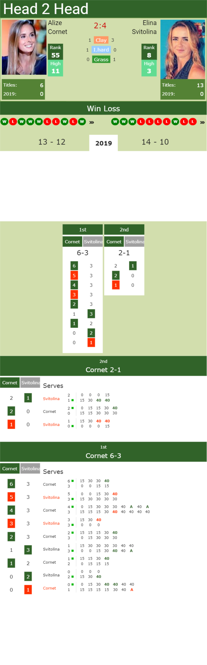 H2H Alize vs. Elina Svitolina Eastbourne preview, odds, prediction Tennis Tonic