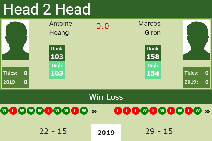 H2H Antoine Hoang vs. Marcos Giron | Wimbledon preview, odds, prediction Prediction and head to head Antoine Hoang vs. Marcos Giron