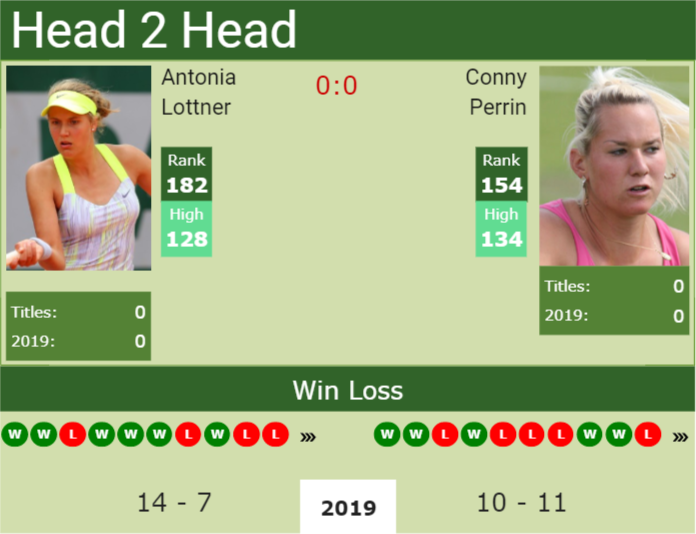 Prediction and head to head Antonia Lottner vs. Conny Perrin