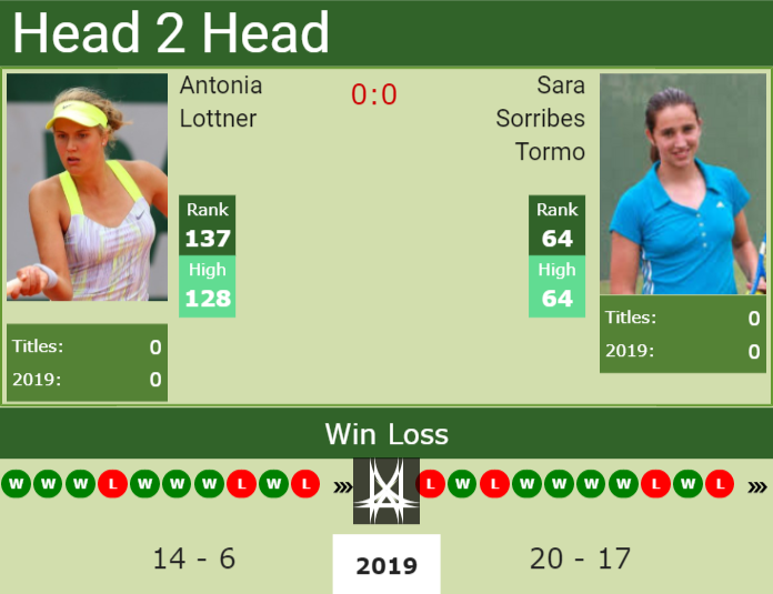 H2H Antonia Lottner vs. Sara Sorribes Tormo | Mallorca preview, odds, prediction Prediction and head to head Antonia Lottner vs. Sara Sorribes Tormo