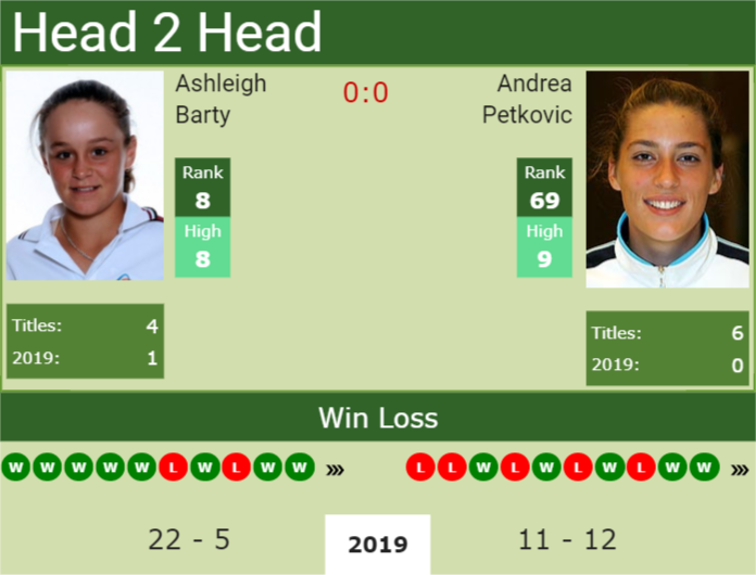 Prediction-and-head-to-head-Ashleigh-Barty-vs.-Andrea-Petkovic Prediction and head to head Ashleigh Barty vs. Andrea Petkovic