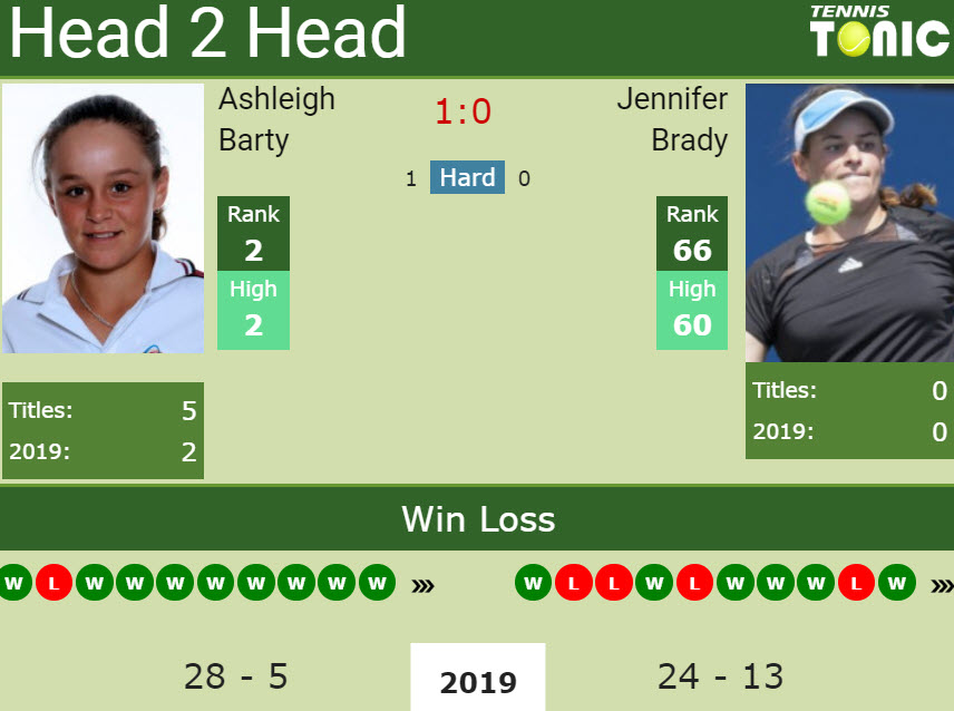 Prediction and head to head Ashleigh Barty vs. Jennifer Brady Prediction and head to head Ashleigh Barty vs. Jennifer Brady