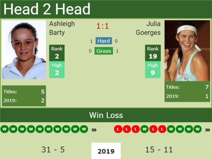 Prediction-and-head-to-head-Ashleigh-Barty-vs.-Julia-Goerges Prediction and head to head Ashleigh Barty vs. Julia Goerges