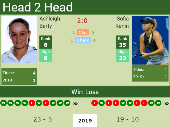 Prediction-and-head-to-head-Ashleigh-Barty-vs.-Sofia-Kenin Prediction and head to head Ashleigh Barty vs. Sofia Kenin