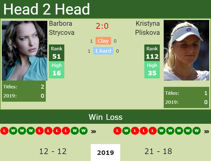 Prediction-and-head-to-head-Barbora-Strycova-vs.-Kristyna-Pliskova Prediction and head to head Barbora Strycova vs. Kristyna Pliskova